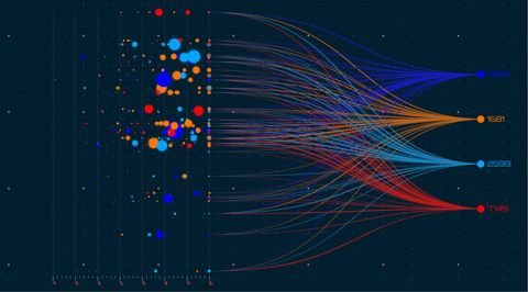 An abstract data-flow visualisation of records aggregating into reported totals